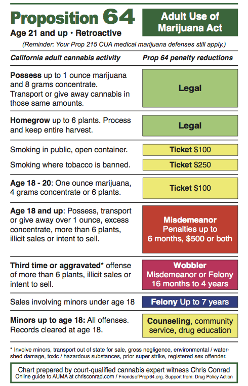 prop64newlawschartcrop